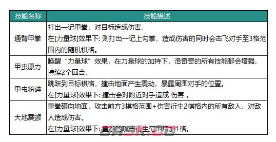 《动物：森林法则》洛奇奇英雄介绍-第3张-手游攻略-GASK