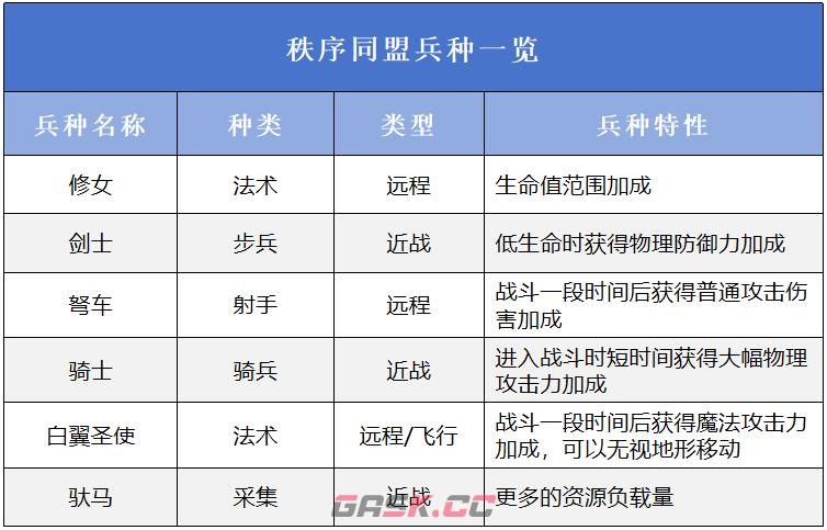 《万龙觉醒》三大阵营介绍-第3张-手游攻略-GASK