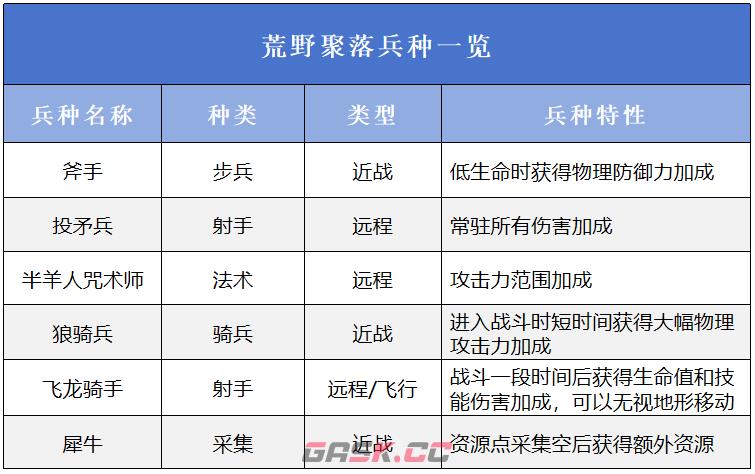 《万龙觉醒》三大阵营介绍-第7张-手游攻略-GASK