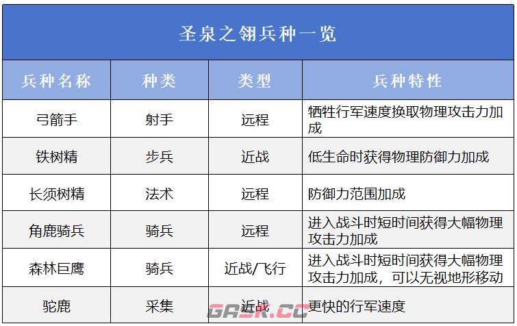 《万龙觉醒》三大阵营介绍-第5张-手游攻略-GASK