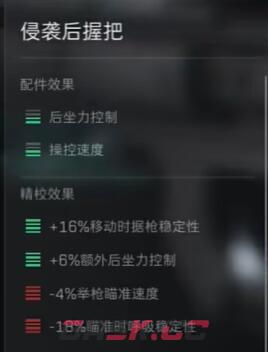 《三角洲行动》M16A4配件选择攻略-第5张-手游攻略-GASK