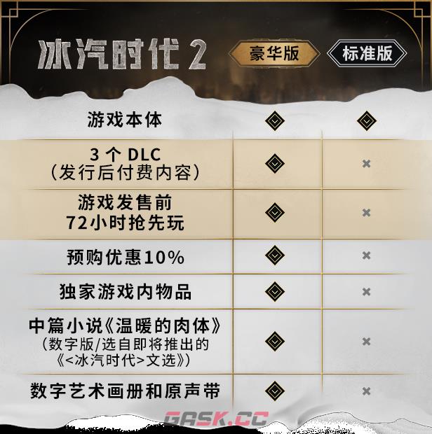 《冰汽时代2》游戏豪华版区别介绍-第2张-单机攻略-GASK