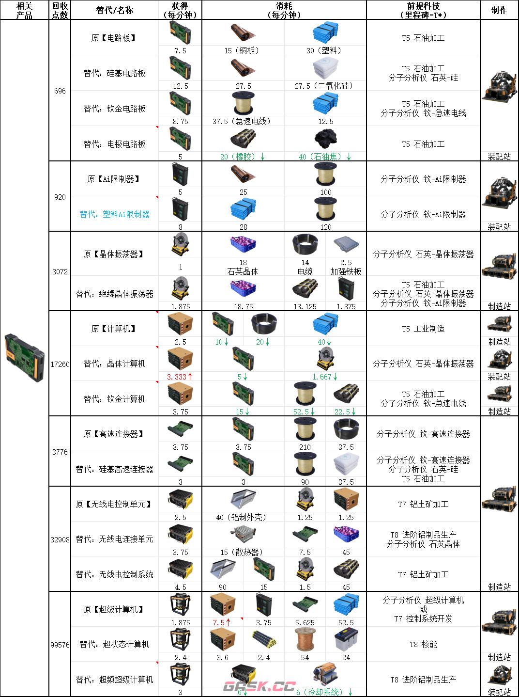 《幸福工厂》高科技相关具体配方介绍-第2张-单机攻略-GASK