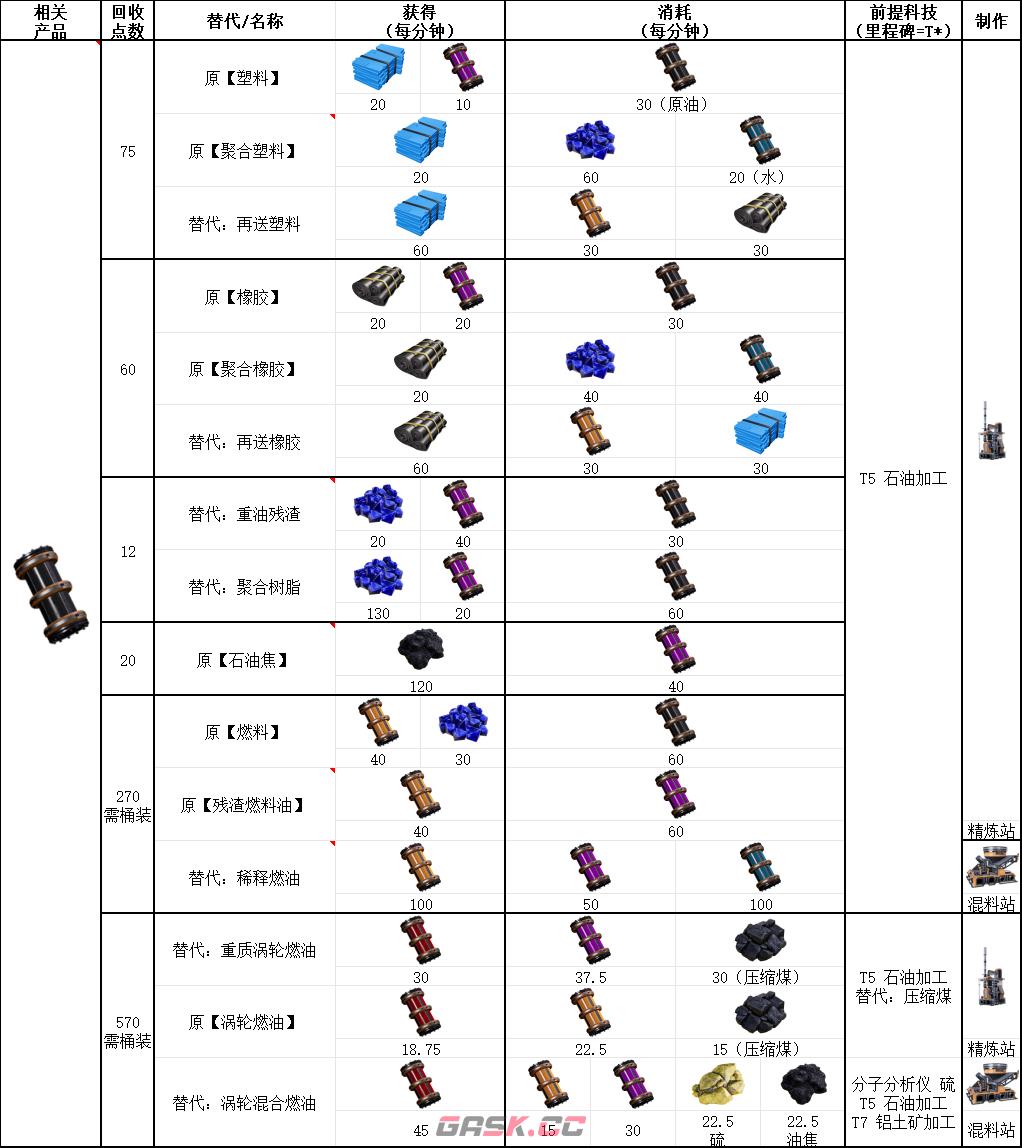 《幸福工厂》石油加工具体配方介绍-第2张-单机攻略-GASK