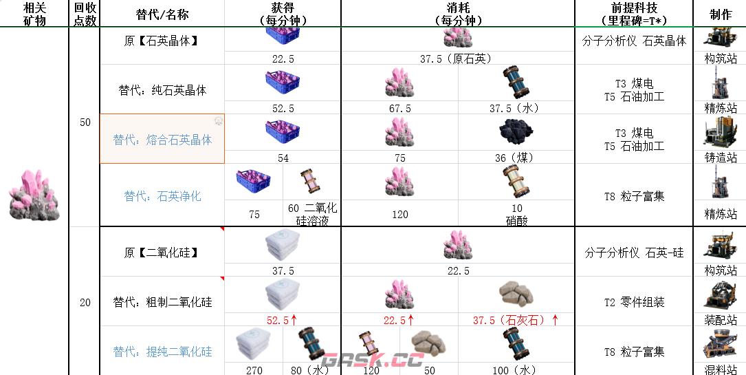 《幸福工厂》石英具体作用介绍-第2张-单机攻略-GASK
