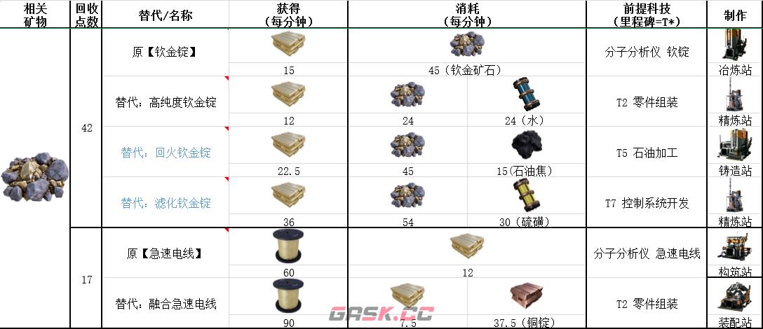 《幸福工厂》钦矿石具体作用介绍-第2张-单机攻略-GASK