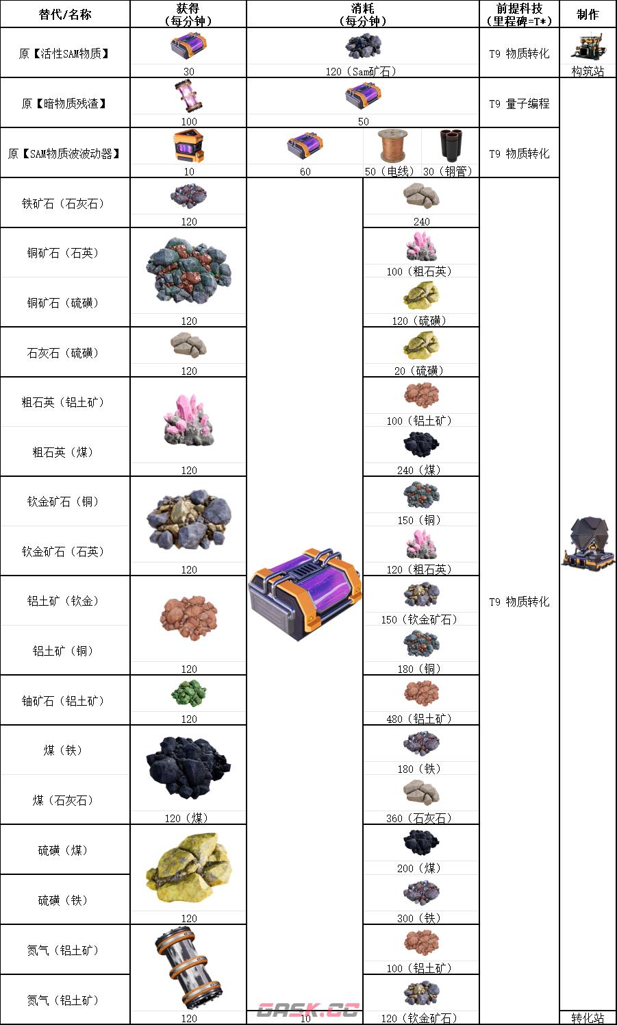 《幸福工厂》矿资源转换具体配方介绍-第2张-单机攻略-GASK