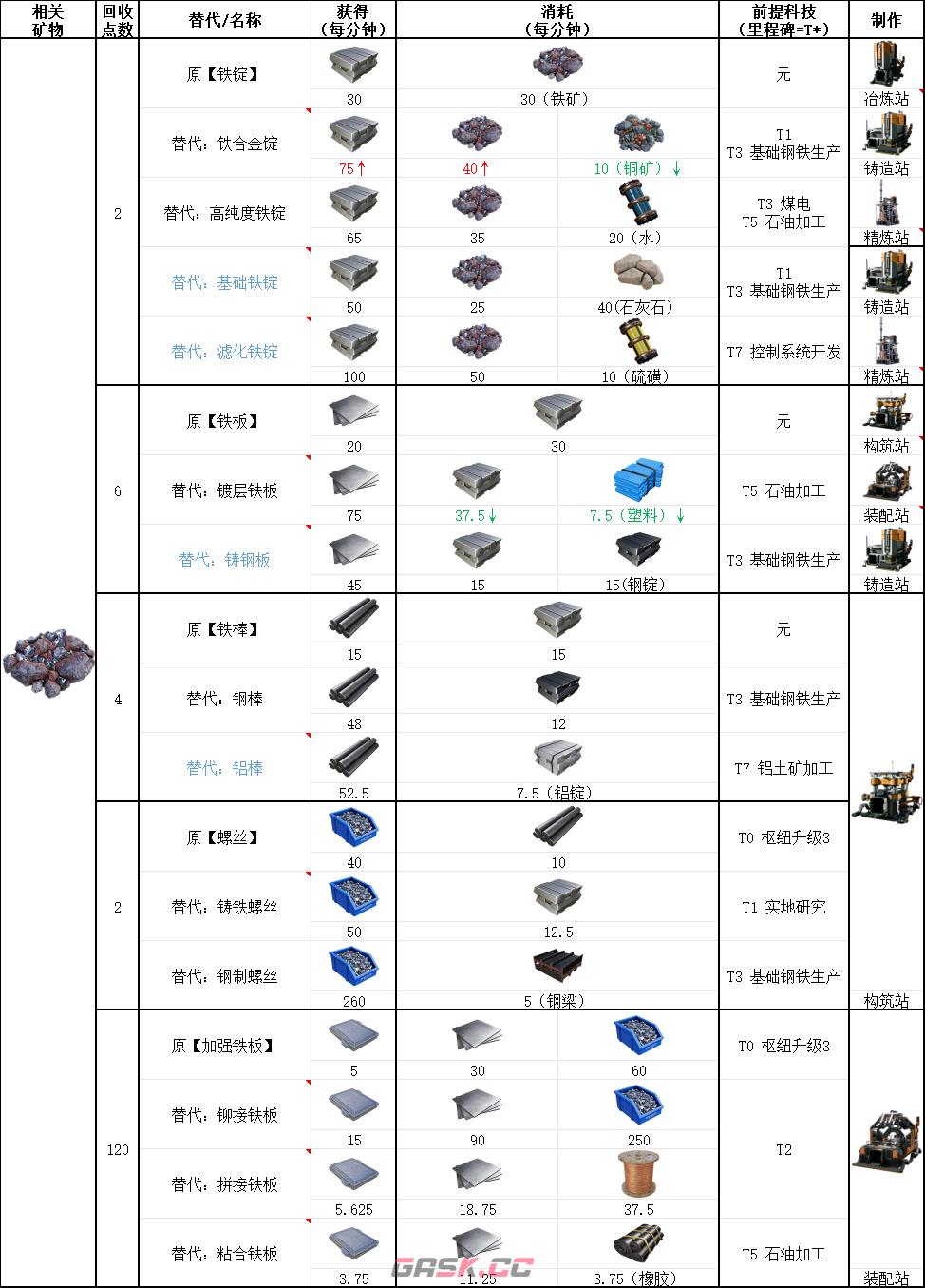 《幸福工厂》铁矿石具体作用介绍-第2张-单机攻略-GASK