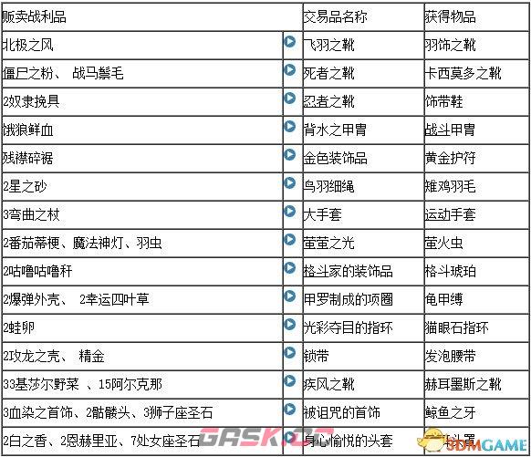 最终幻想12重置版全合成表一览 FF12合成配方介绍-第2张-单机攻略-GASK