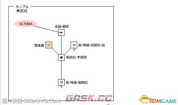 最终幻想12重制版大急速魔法在哪 大急速魔法位置-第1张-单机攻略-GASK