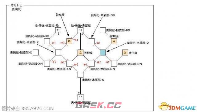 最终幻想12重制版大急速魔法在哪 大急速魔法位置-第2张-单机攻略-GASK
