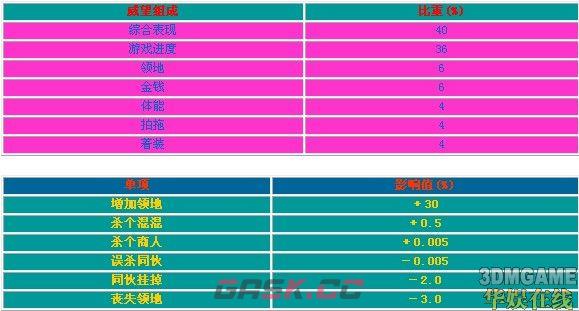 《侠盗车手：圣安地列斯》如何提升威望-第1张-单机攻略-GASK