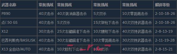 使命召唤19现代战争2手枪的皮肤怎么解锁-第3张-单机攻略-GASK