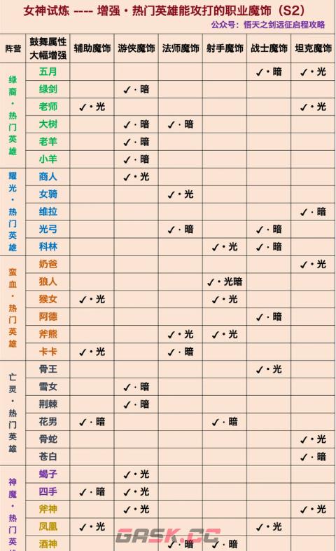 《剑与远征：启程》女神试炼玩法介绍-第16张-手游攻略-GASK