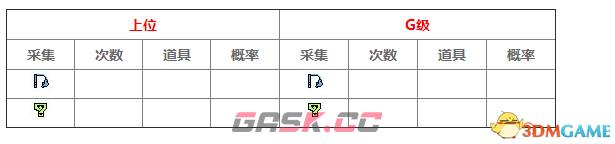 怪物猎人XX回归地图密林采集 密林采集地图列表一览-第8张-单机攻略-GASK