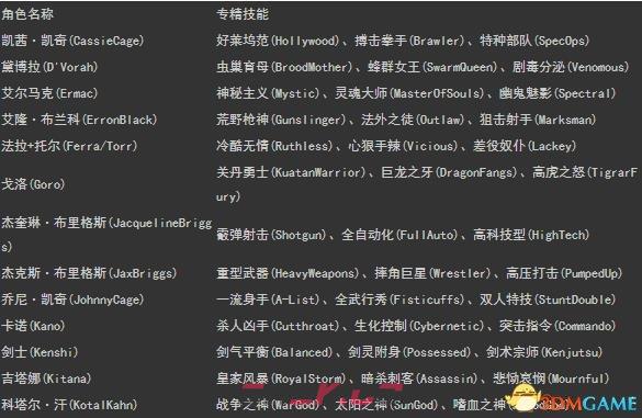 真人快打X 全角色专精技能一览-第1张-单机攻略-GASK