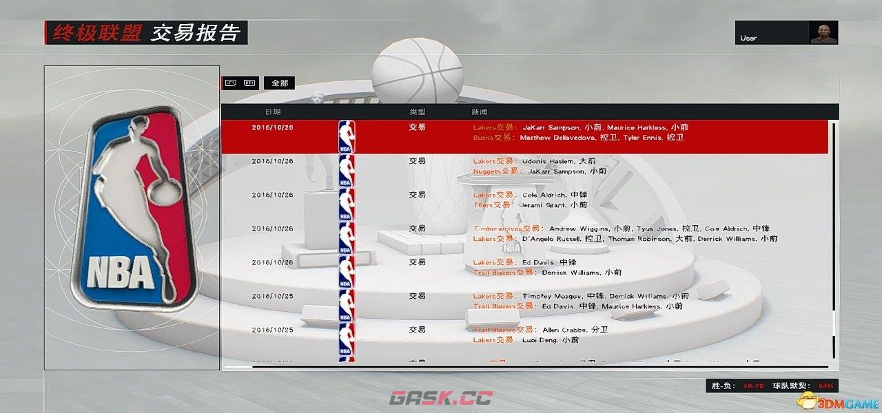 NBA 2K17王朝模式湖人打法心得 湖人王朝阵容搭配-第4张-单机攻略-GASK
