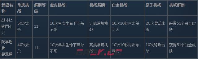 使命召唤19现代战争2近战武器的皮肤怎么解锁-第2张-单机攻略-GASK