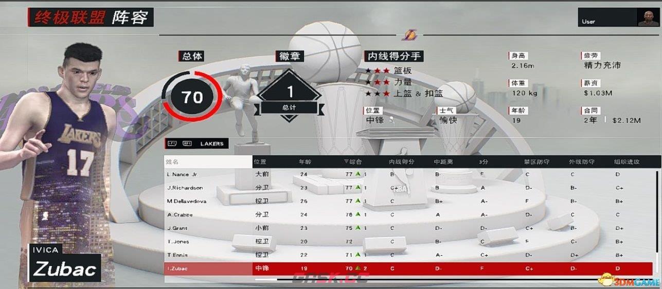 NBA 2K17王朝模式湖人打法心得 湖人王朝阵容搭配-第2张-单机攻略-GASK