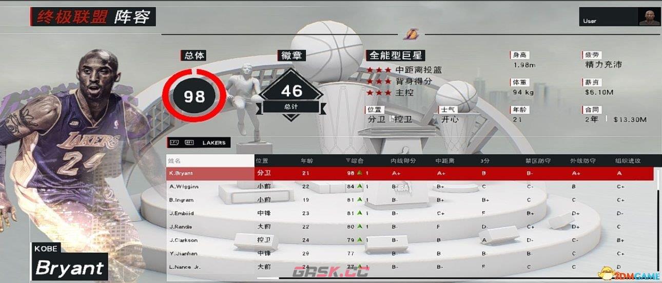 NBA 2K17王朝模式湖人打法心得 湖人王朝阵容搭配-第1张-单机攻略-GASK