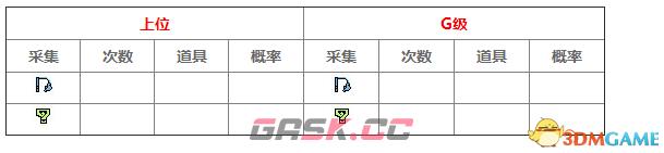 怪物猎人XX回归地图密林采集 密林采集地图列表一览-第6张-单机攻略-GASK