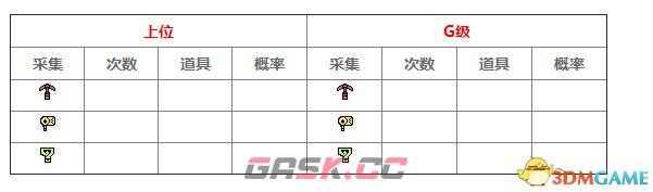 怪物猎人XX新地图遗迹岭采集攻略 遗岭采集地图列表-第8张-单机攻略-GASK