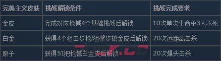 使命召唤19现代战争2狙击步枪的皮肤怎么解锁-第2张-单机攻略-GASK