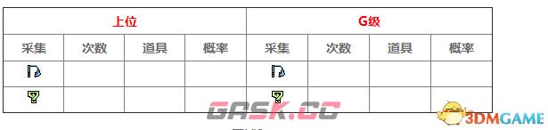 怪物猎人XX新地图遗迹岭采集攻略 遗岭采集地图列表-第4张-单机攻略-GASK