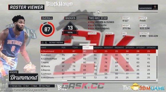 NBA 2K17球员能力数据一览 球员能力动态评价介绍-第10张-单机攻略-GASK