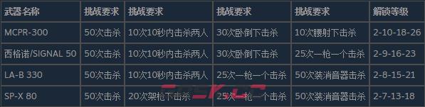 使命召唤19现代战争2狙击步枪的皮肤怎么解锁-第3张-单机攻略-GASK