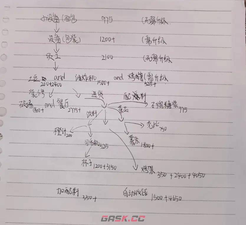 《沙威玛传奇》游戏设备购买攻略分享-第3张-单机攻略-GASK