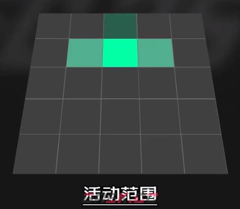 《EA SPORTS FC 25》伪9组织职责作用介绍-第3张-单机攻略-GASK