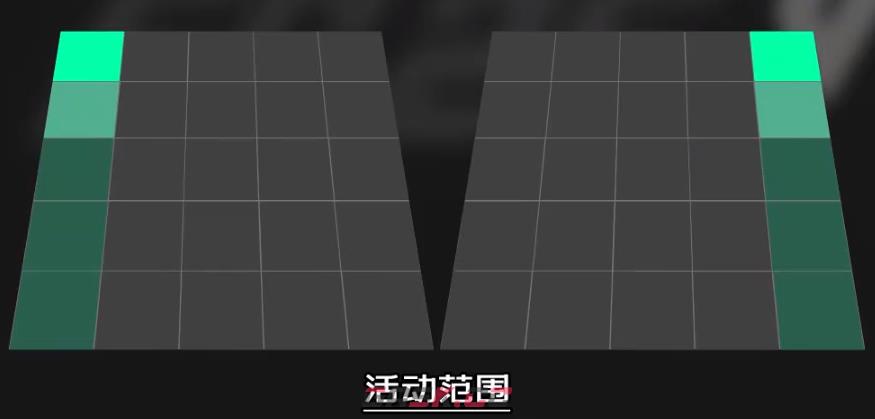《EA SPORTS FC 25》进攻型边翼卫进攻职责作用介绍-第3张-单机攻略-GASK