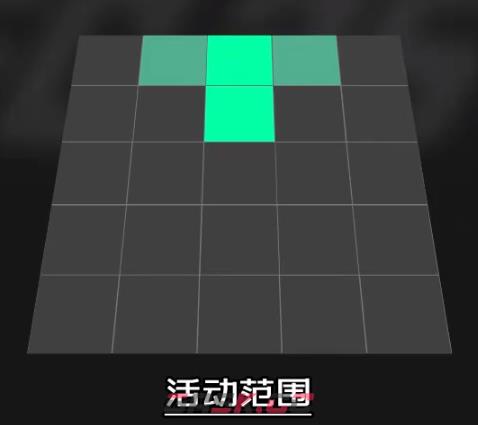 《EA SPORTS FC 25》影子前锋进攻职责作用介绍-第3张-单机攻略-GASK