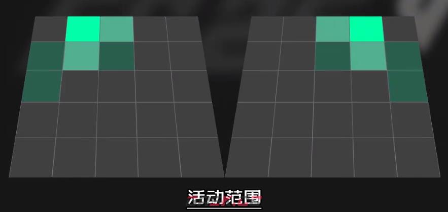 《EA SPORTS FC 25》内锋进攻职责作用介绍-第5张-单机攻略-GASK