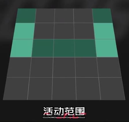《EA SPORTS FC 25》伪边锋进攻职责作用介绍-第3张-单机攻略-GASK