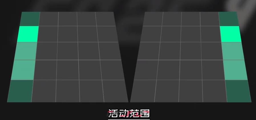 《EA SPORTS FC 25》进攻型边翼卫平衡职责作用介绍-第3张-单机攻略-GASK