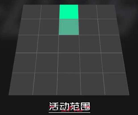 《EA SPORTS FC 25》站桩型前锋平衡职责作用介绍-第3张-单机攻略-GASK