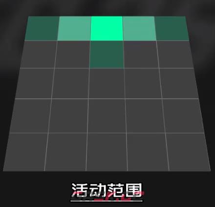 《EA SPORTS FC 25》突前前锋全能职责作用介绍-第3张-单机攻略-GASK