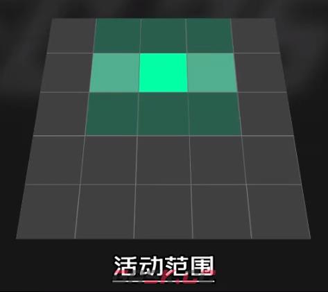 《EA SPORTS FC 25》组织型攻击中场游荡职责作用介绍-第3张-单机攻略-GASK