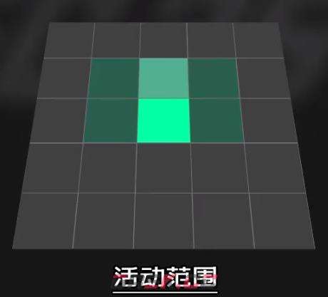 《EA SPORTS FC 25》组织型中场进攻职责作用介绍-第3张-单机攻略-GASK