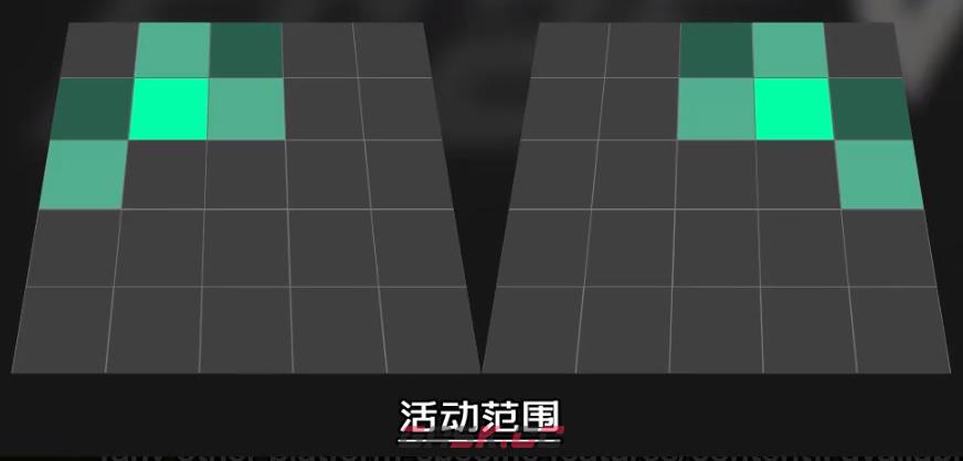 《EA SPORTS FC 25》内锋平衡职责作用介绍-第3张-单机攻略-GASK