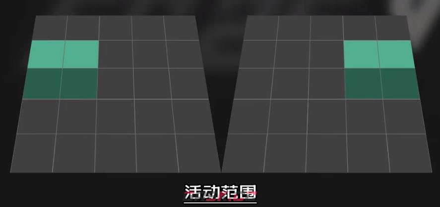 《EA SPORTS FC 25》边路组织核心进攻职责作用介绍-第3张-单机攻略-GASK