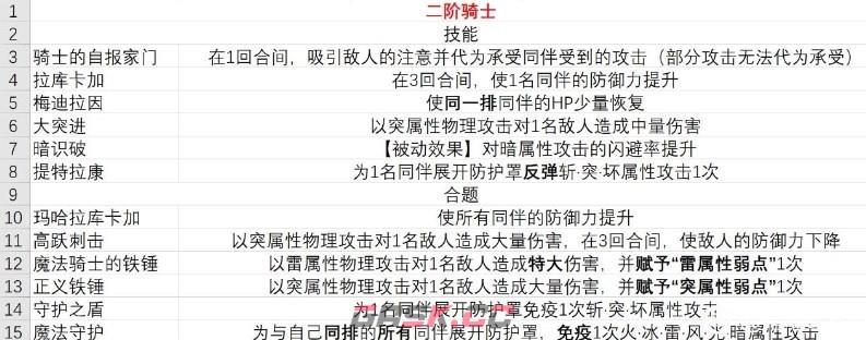 《暗喻幻想》demo骑士有什么技能-第2张-单机攻略-GASK