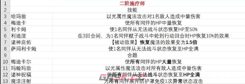 《暗喻幻想》demo施疗师有什么技能-第2张-单机攻略-GASK