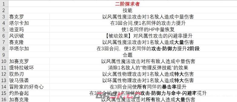《暗喻幻想》demo探求者有什么技能-第2张-单机攻略-GASK