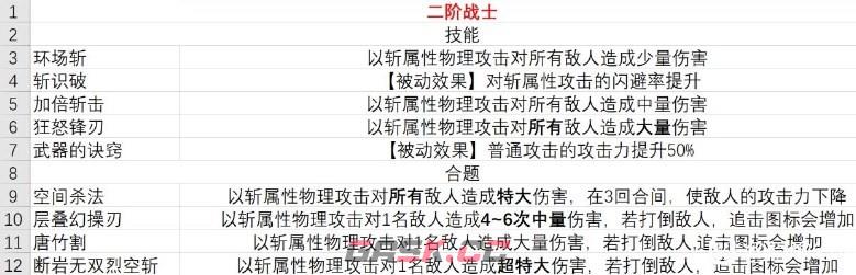 《暗喻幻想》demo战士有什么技能-第2张-单机攻略-GASK