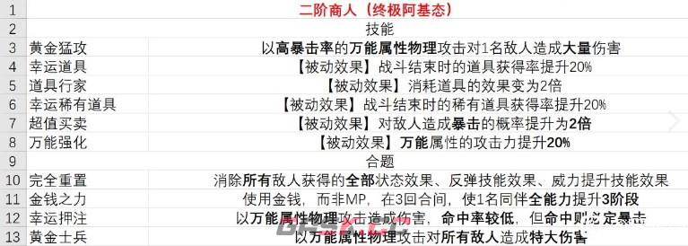 《暗喻幻想》商人有什么技能-第2张-单机攻略-GASK