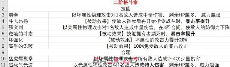 《暗喻幻想》demo格斗家有什么技能-第2张-单机攻略-GASK