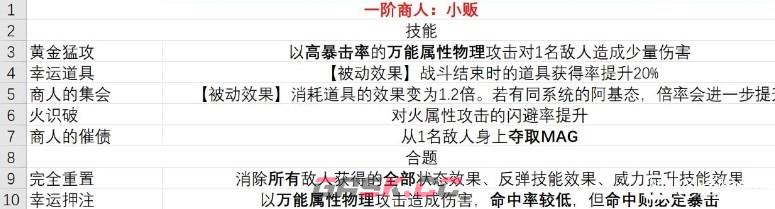 《暗喻幻想》小贩有什么技能-第2张-单机攻略-GASK